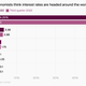 interest rates predictions in US, UK, Euro zone, Argentina, Japan